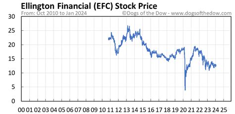 5 days ago ... EFC (I) Ltd, a smallcap company in the trading industry, has recently seen a 7.19% increase in its stock price on February 21, 2024.